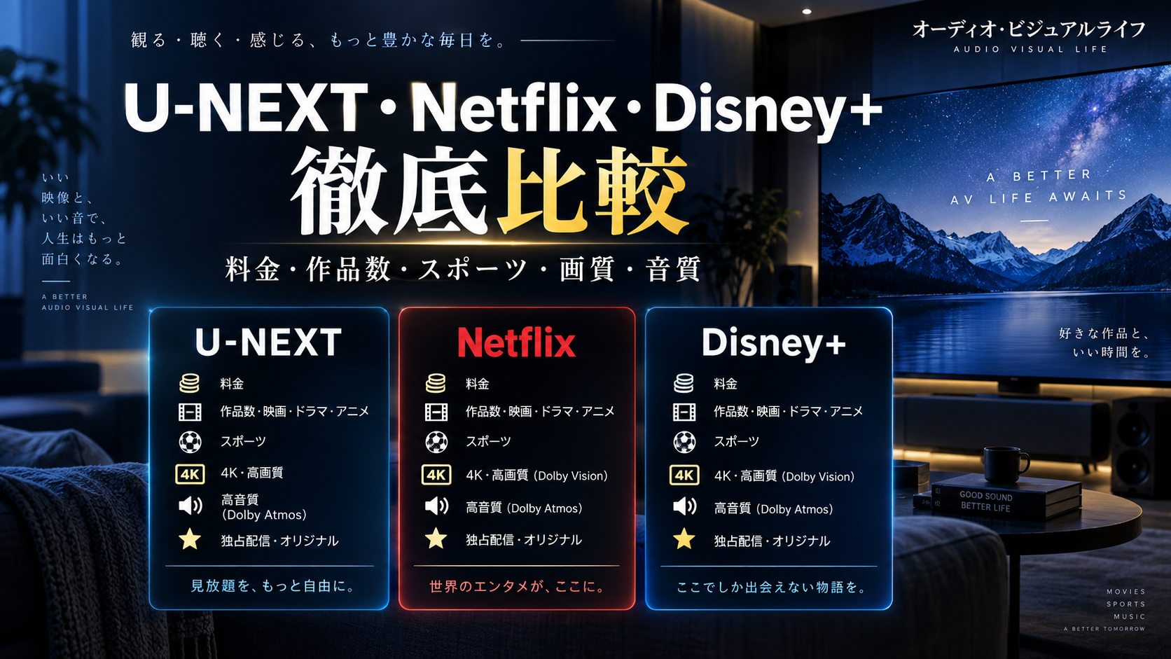 【2026年最新】U-NEXT・Netflix・Disney+を徹底比較|料金・作品数・スポーツ・4K/Atmosの違い 【2026年最新】U-NEXT・Netflix・Disney+を徹底比較|料金・作品数・スポーツ・4K/Atmosの違い